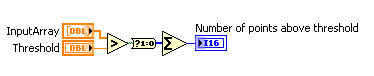 counts above threshold.bmp